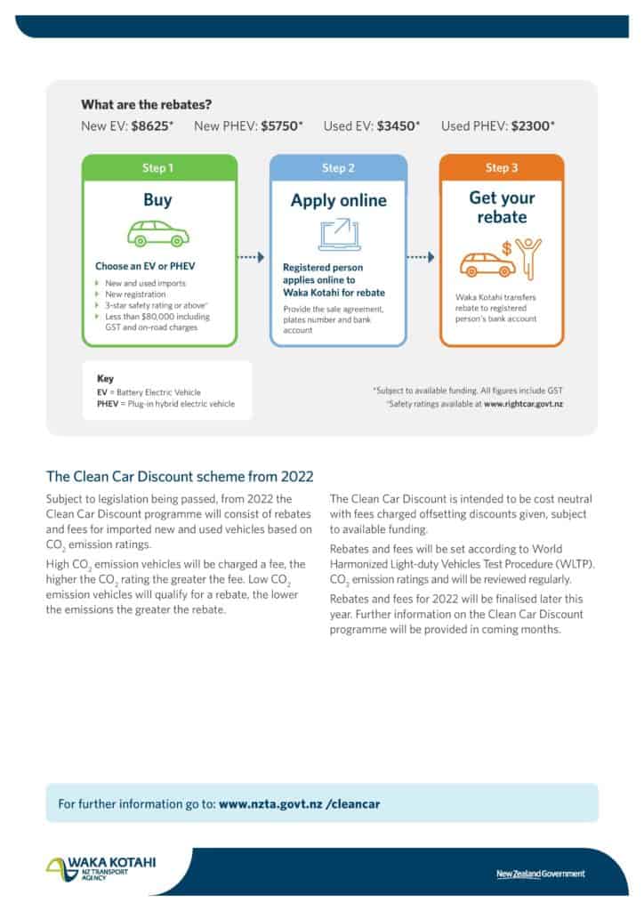 Electric Car Rebate New Zealand